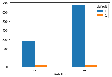 LogisticRegression