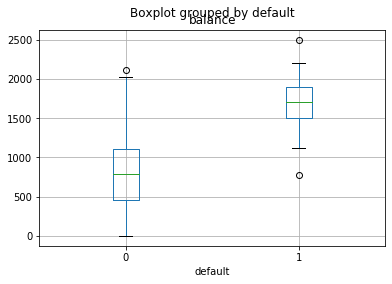 LogisticRegression