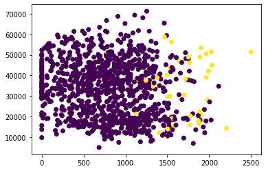 LogisticRegression