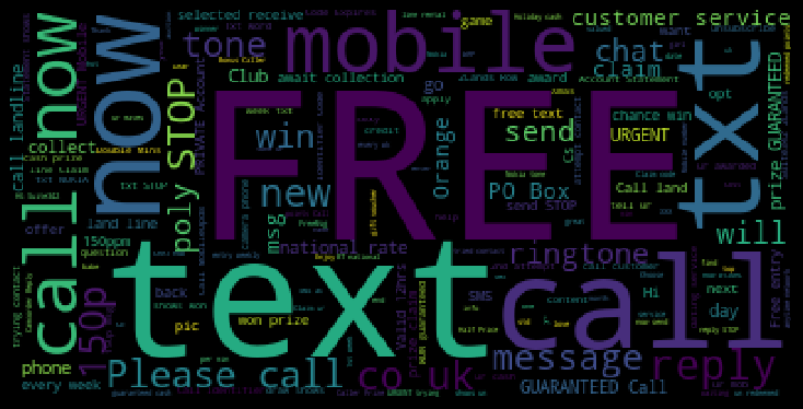 WordCloud