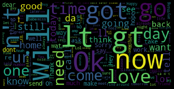 WordCloud